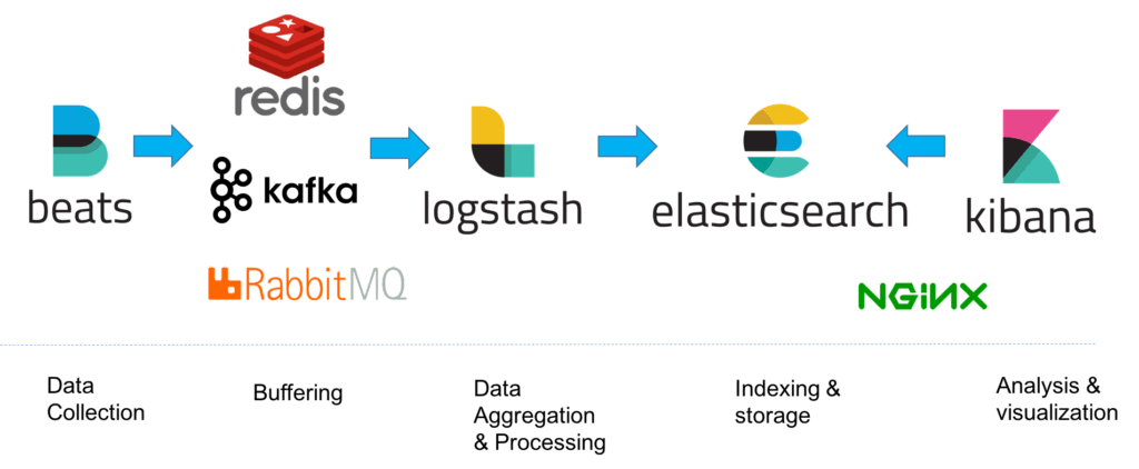 Logstash Logo - The Complete Guide to the ELK Stack | Logz.io