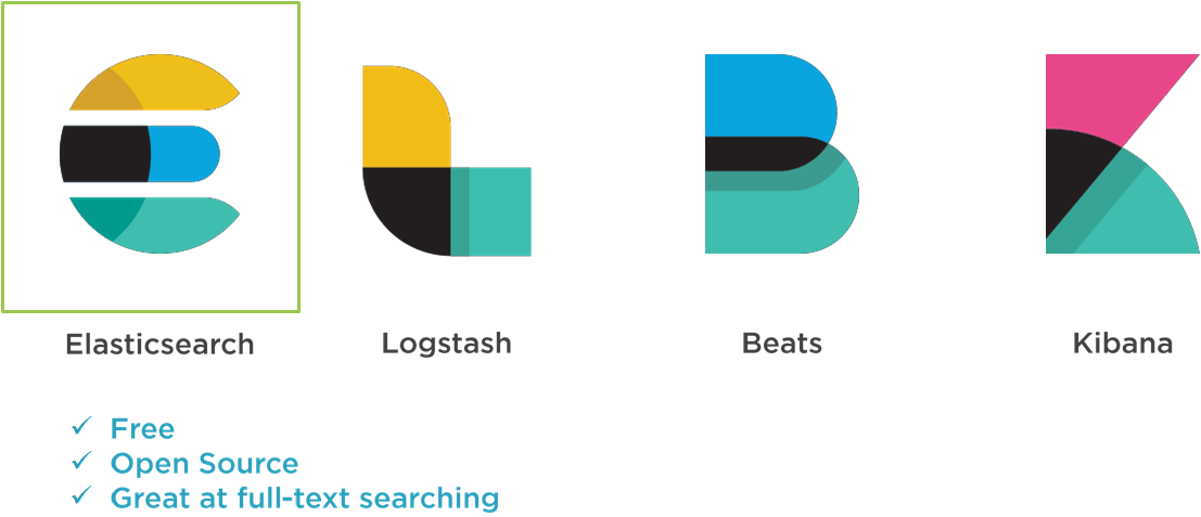 Logstash Logo - Elastic, Logstash, Kibana and Beans Getting Startted