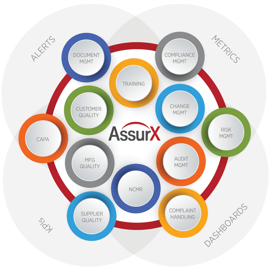 AssurX Logo - Enterprise Solutions for Quality Management & Regulatory Compliance