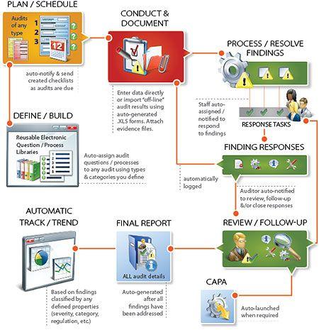 AssurX Logo - AssurX Releases Audit Management Software Update