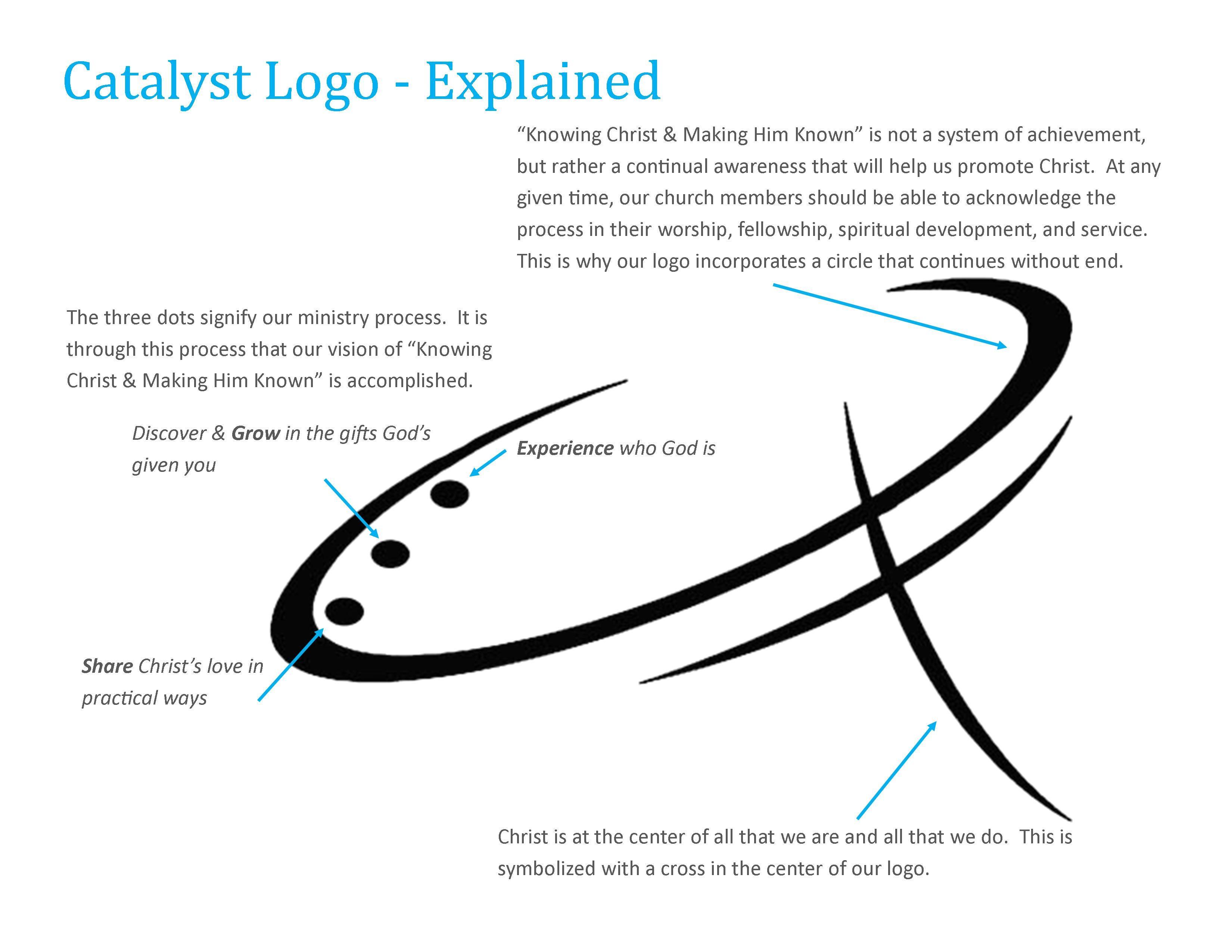 Catalyst Logo - Catalyst Church | Catalyst Logo