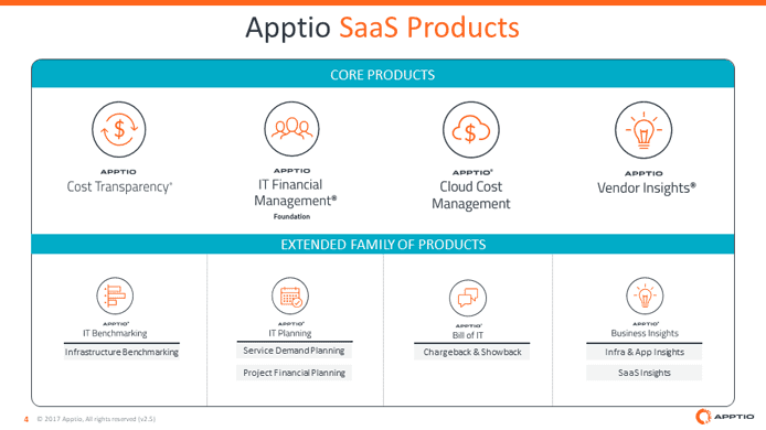 Apptio Logo - The Business Side of Tech: How Apptio's SaaS Applications Empower