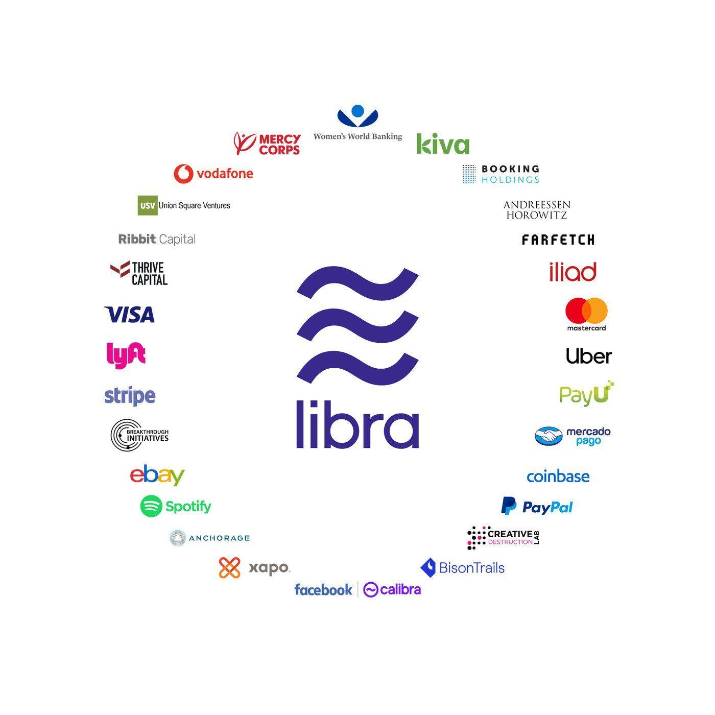 Libra Logo - Logo surrounded by other company logos | Facebook Libra | Know Your Meme