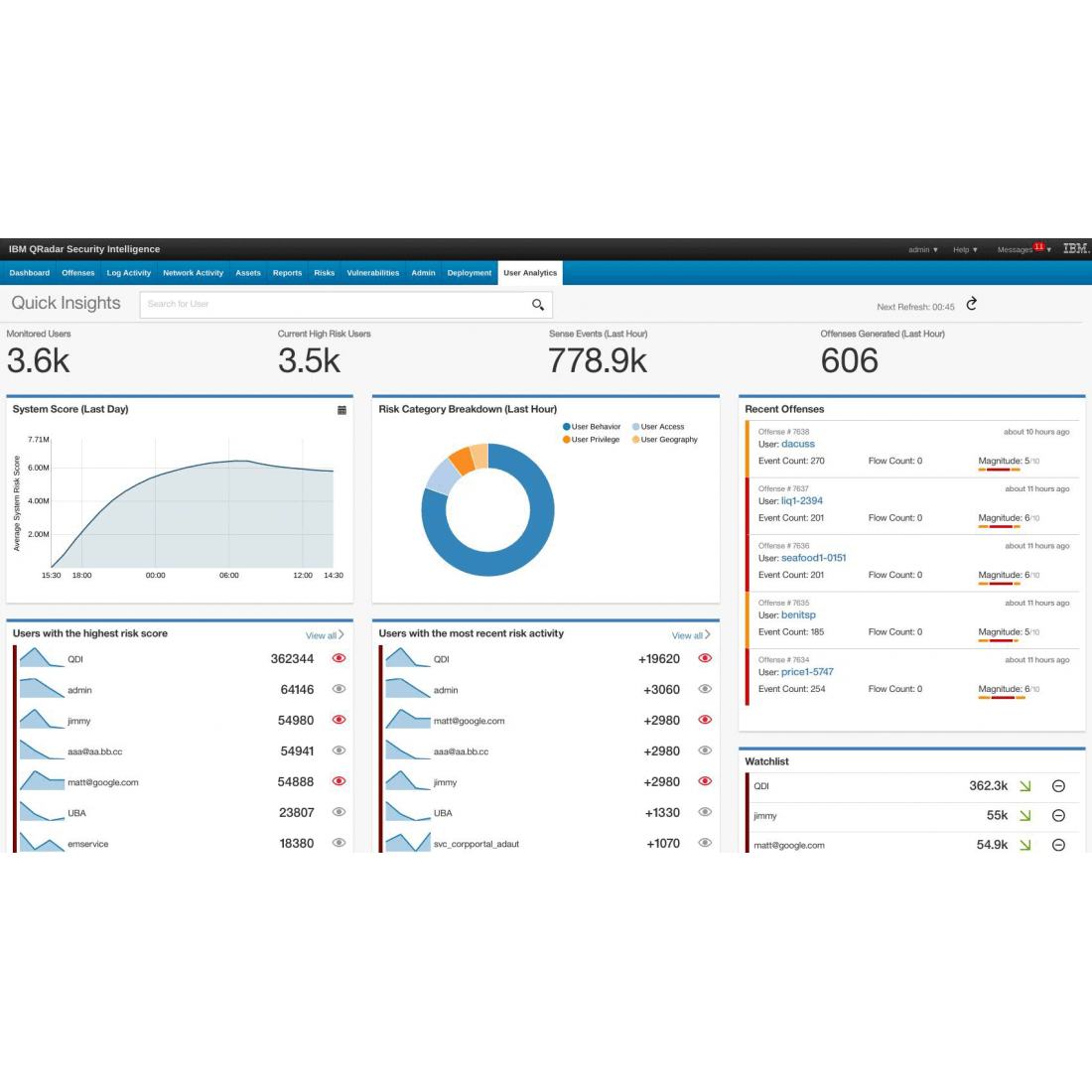 QRadar Logo - IBM QRadar SIEM | Product Overview | Security Intelligence