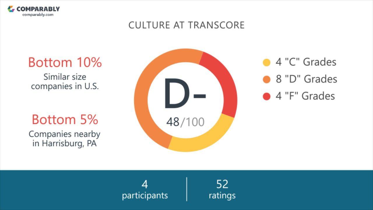 TransCore Logo - Transcore Company Culture