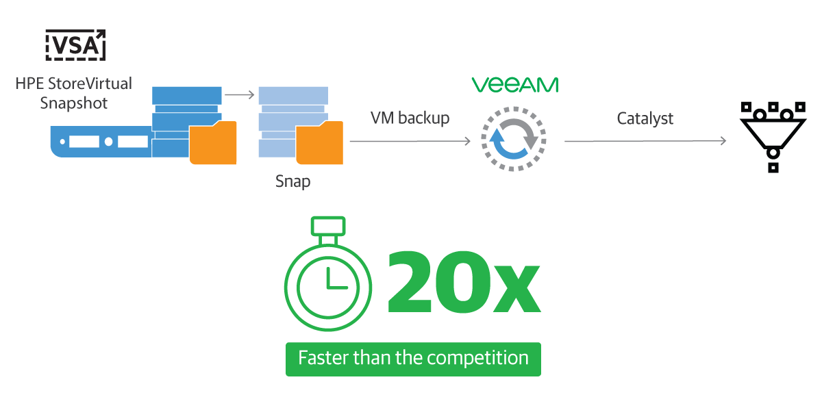 3PAR Logo - HPE Storage Backup Solution - Veeam Availability Suite