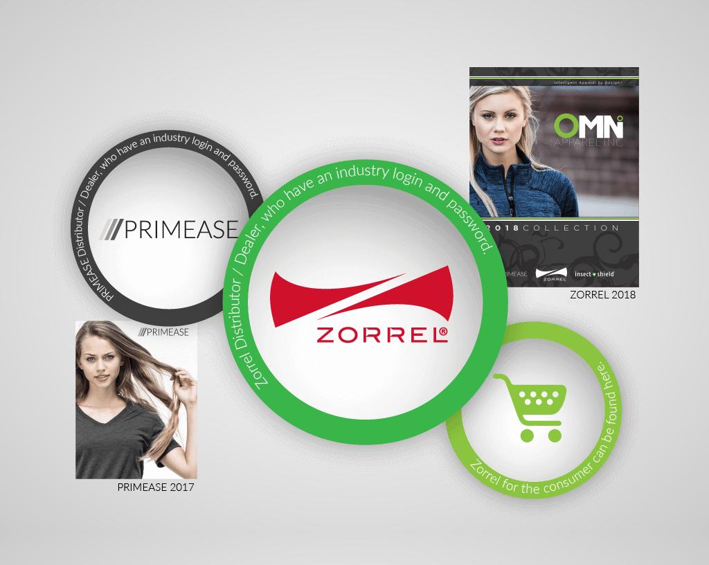 Zorrel Logo - Zorrel Competitors, Revenue and Employees Company Profile