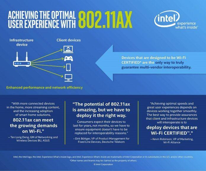 802.11Ax Logo - Intel Joins Race for Improved Connectivity with 802.11ax Chip Launch ...
