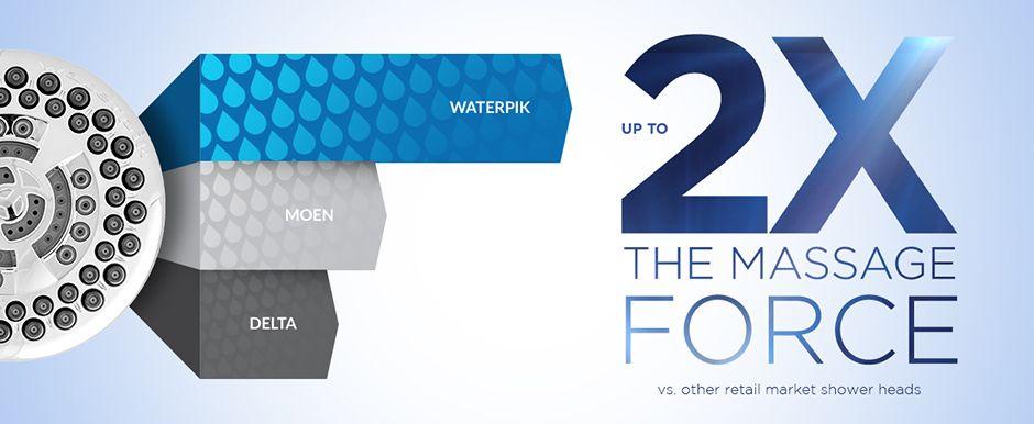 Waterpik Logo - Waterpik® Official Site: Oral Health & Shower Heads