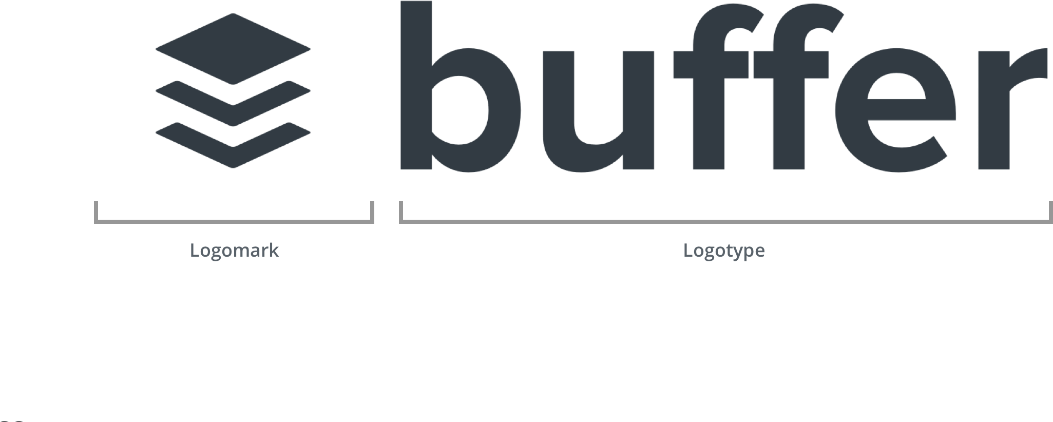 Buffer's Stack for Startup Success