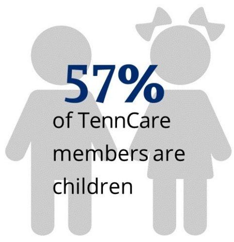 TennCare Logo - TennCare Highlights & Welfare Priority