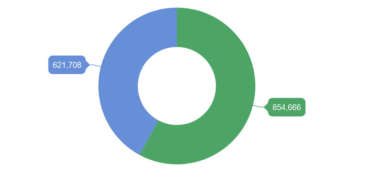 TennCare Logo - The TennCare work requirement bill isn't just about work