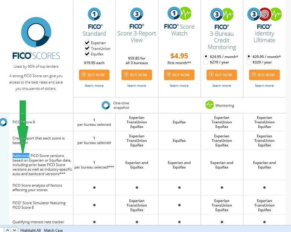 myFICO Logo - Much welcomed update to MyFICO service