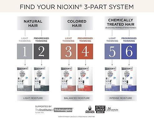 Nioxin Logo - System 5 Scalp Treatment