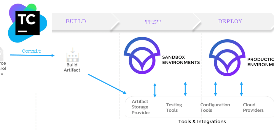 Teamcity Logo - Streamline your CI/CD pipeline with TeamCity and CloudShell Colony's ...