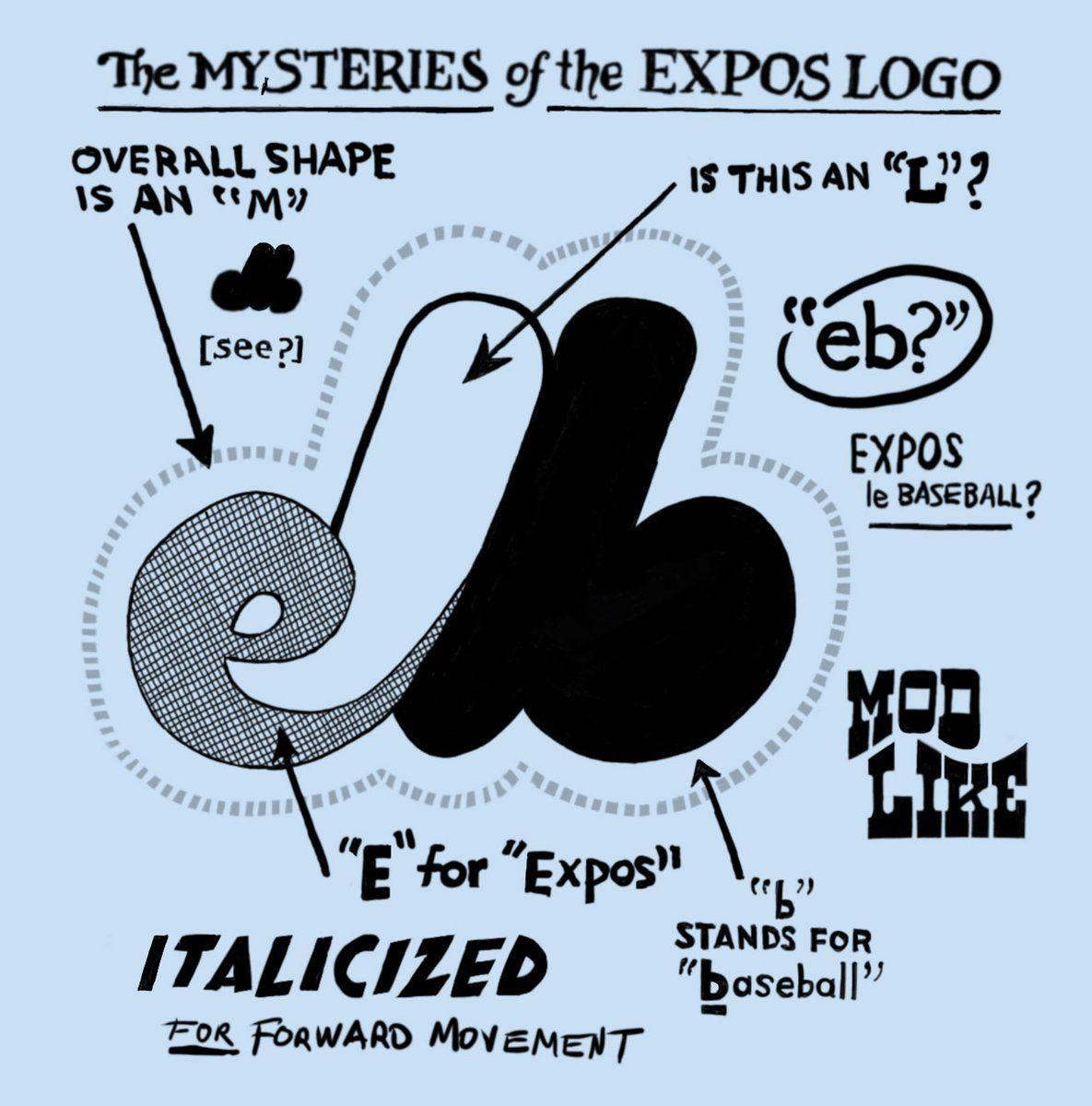 Expos Logo - Todd Radom cheat sheet for the Montreal Expos