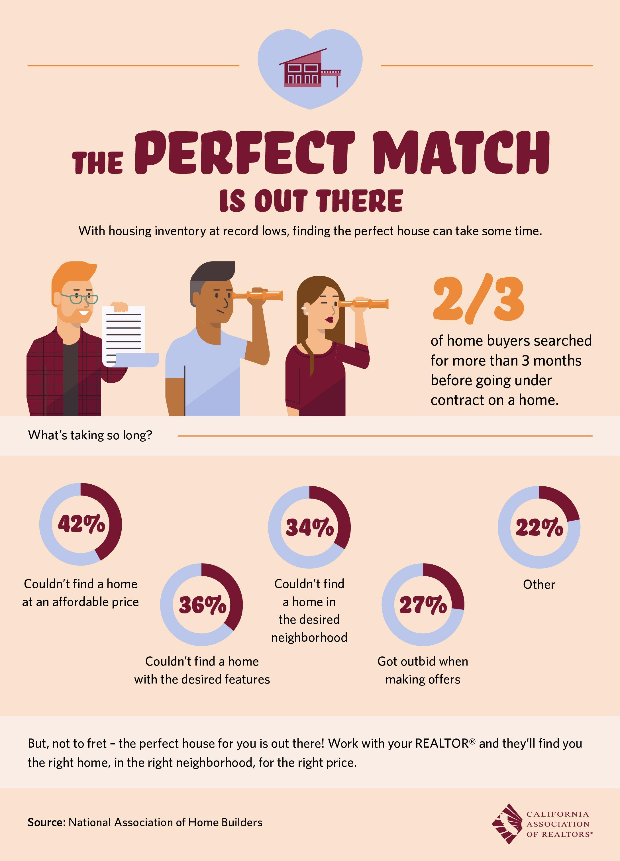 PerfectMatch Logo - Perfect Match Is Out There