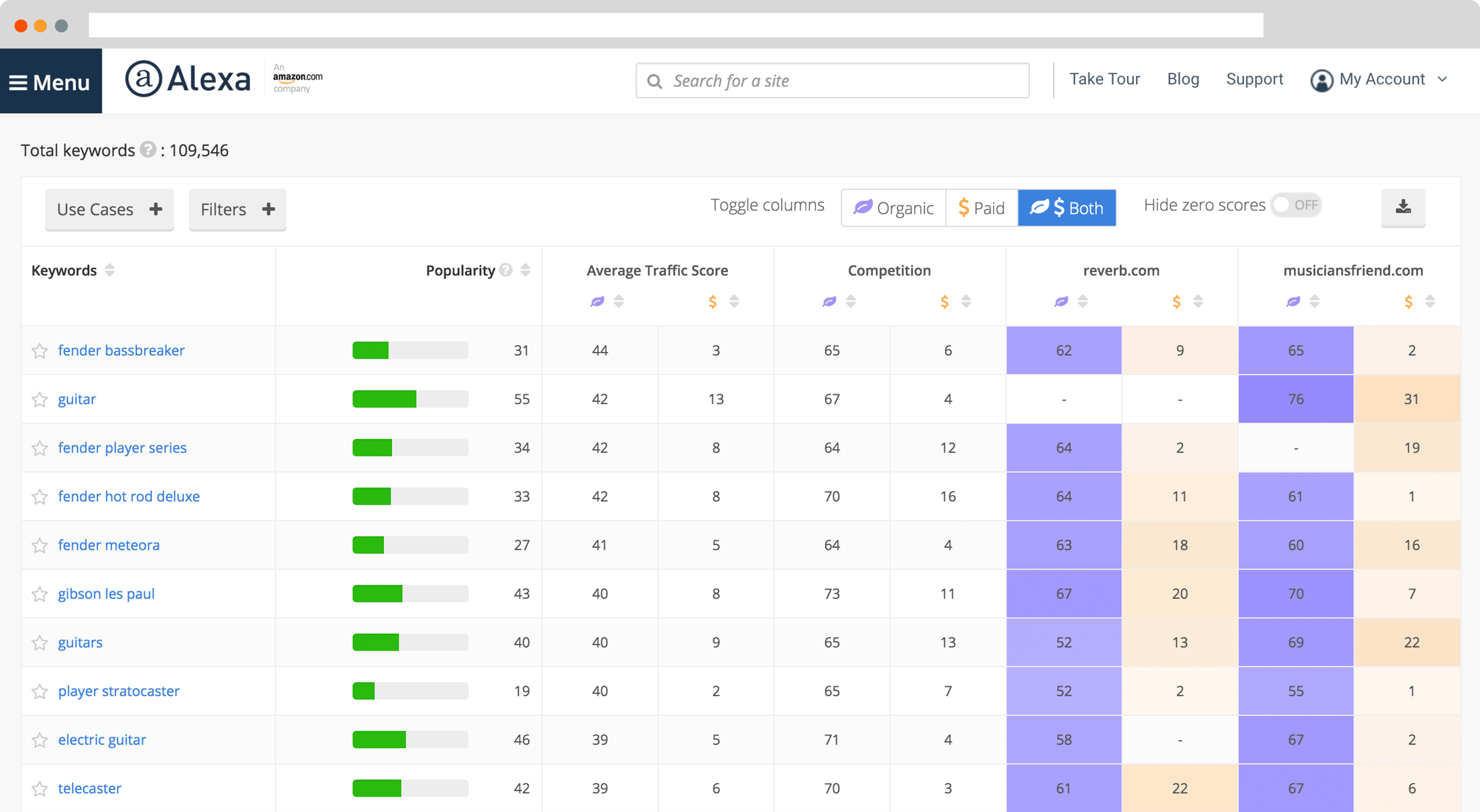 Alexa.com Logo - Keyword Research, Competitive Analysis, & Website Ranking