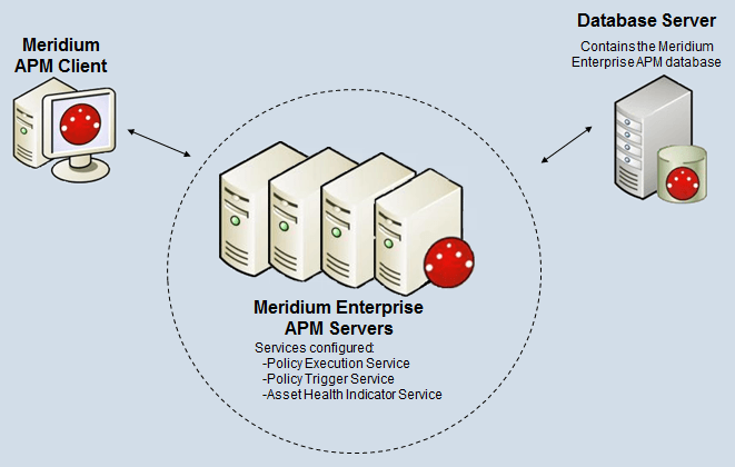 Meridium Logo - Configure Multiple Meridium Enterprise APM Servers for Policy Execution