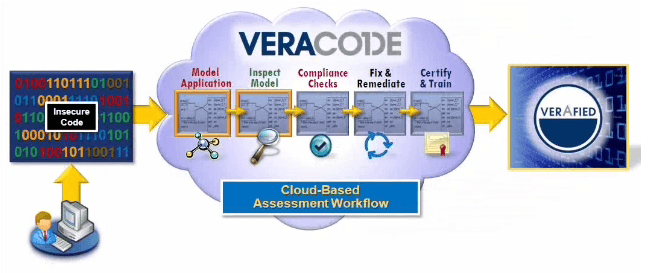 Veracode Logo - Veracode