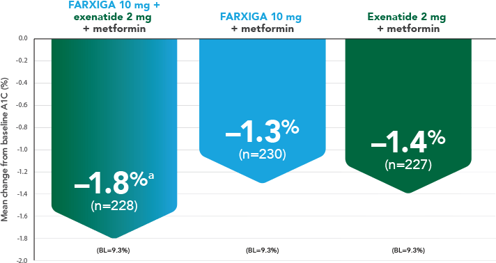 Farxiga Logo - Efficacy | FARXIGA 10 mg, Exenatide, & Metformin Clinical Study ...