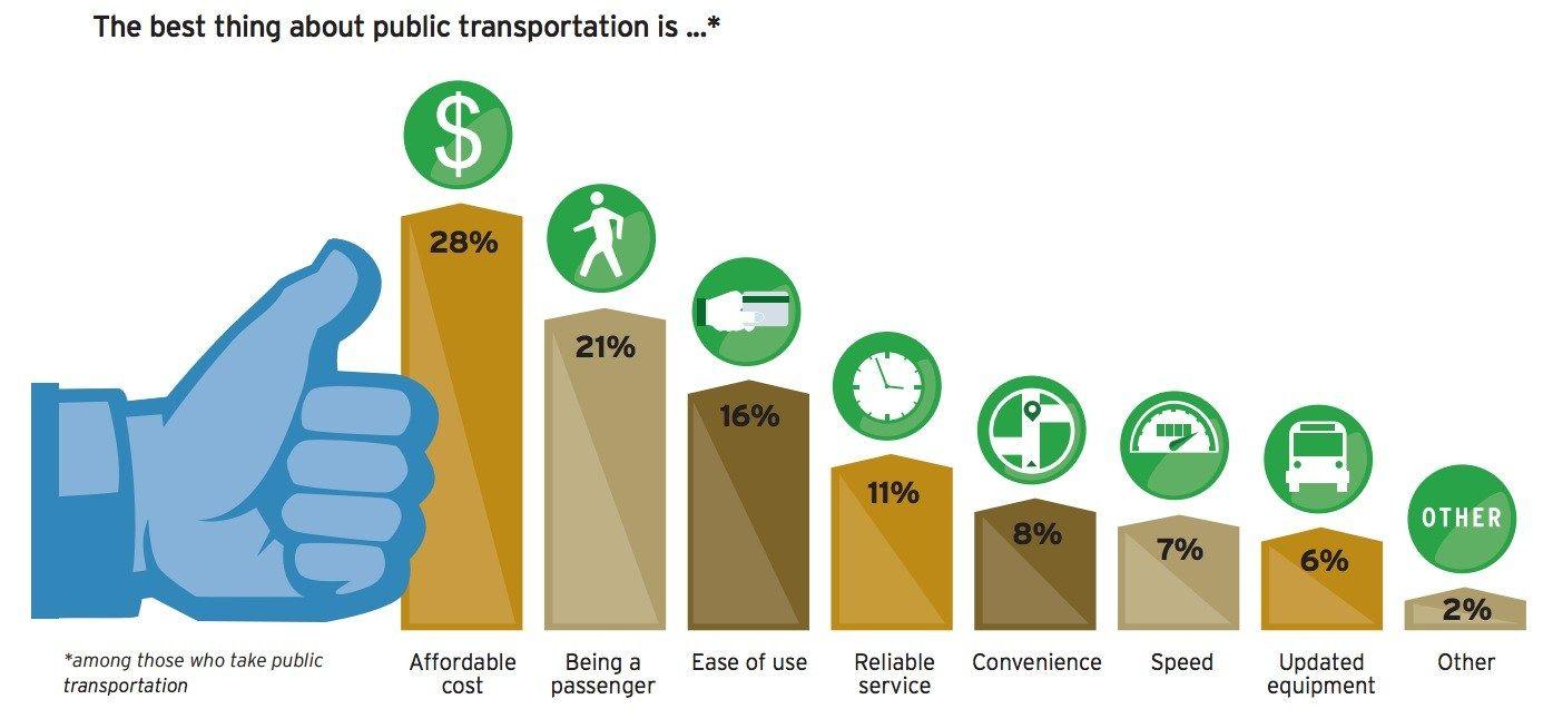 HNTB Logo - America THINKS 2015 Public Transit Survey. InfrastructureUSA
