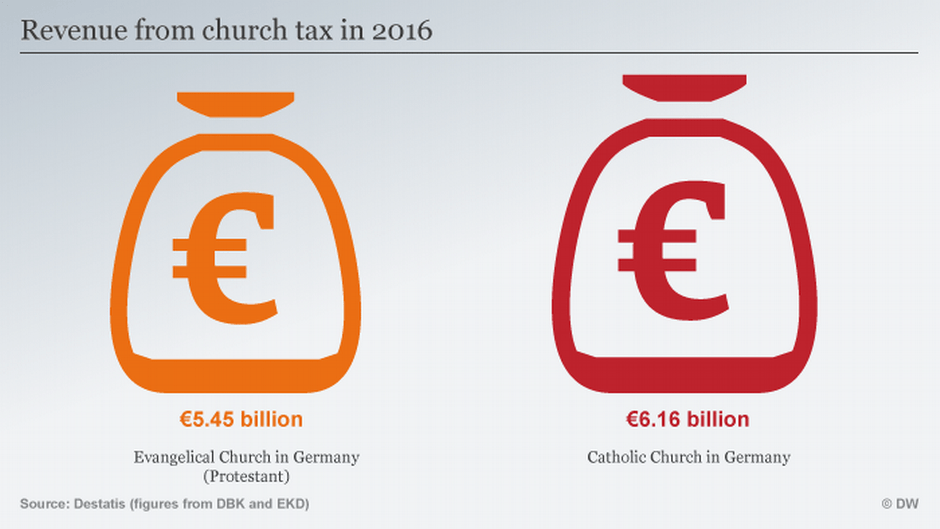 Protestantism Logo - 6 facts about Catholic and Protestant influence in Germany | Germany ...