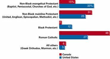 Protestantism Logo - Protestantism | The Canadian Encyclopedia