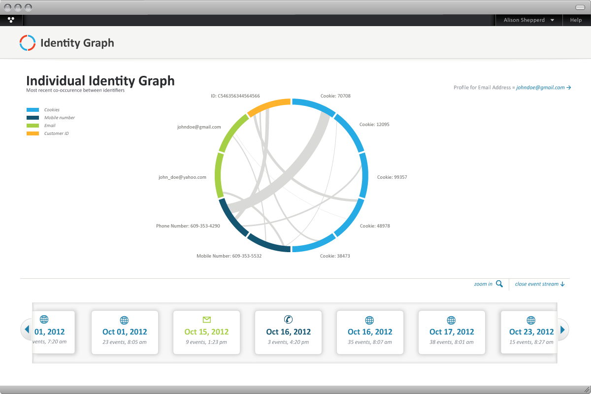 Causata Logo - Exclusive: Causata raises $7.5M and steps up its game in targeted ...