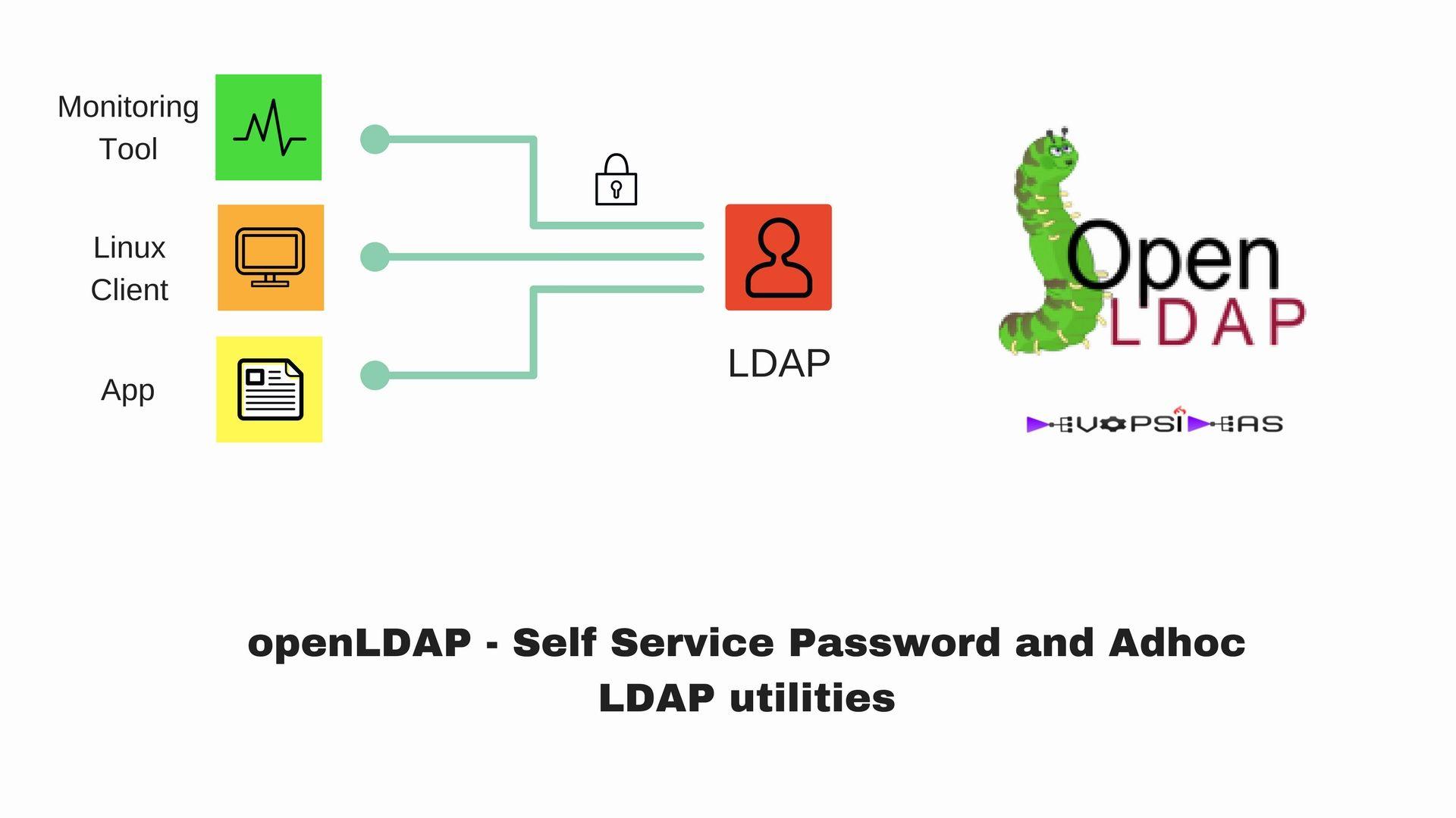 LDAP Logo - Openldap Tutorial Realtime Implementation and Integration