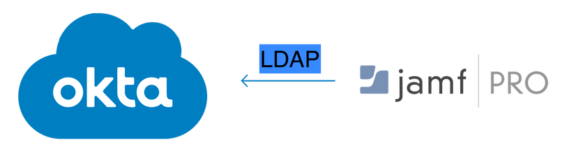 LDAP Logo - Integrating Okta LDAP in Jamf Pro – Travelling Tech Guy