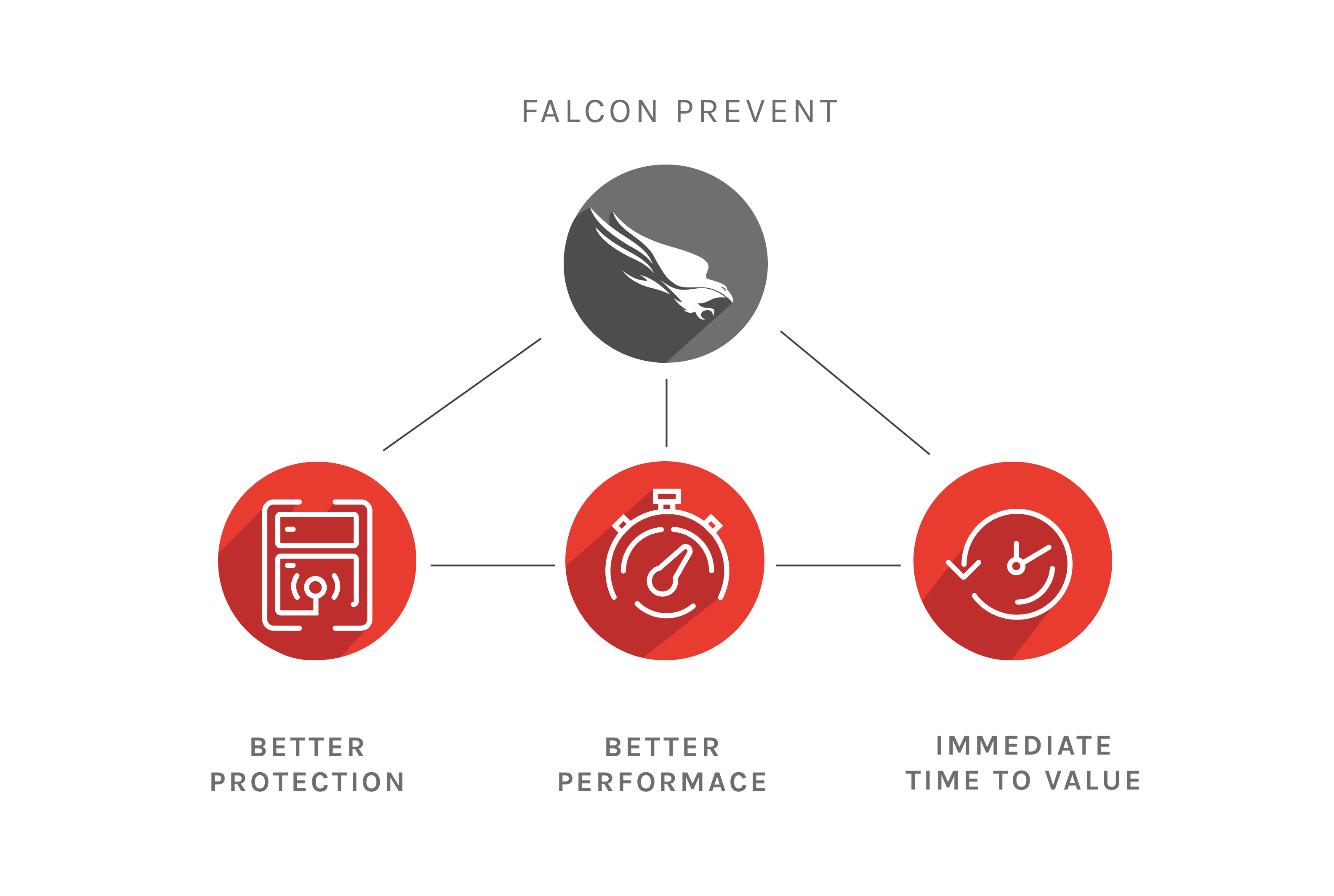 CrowdStrike Logo - Next Gen Antivirus (NGAV): Falcon Prevent