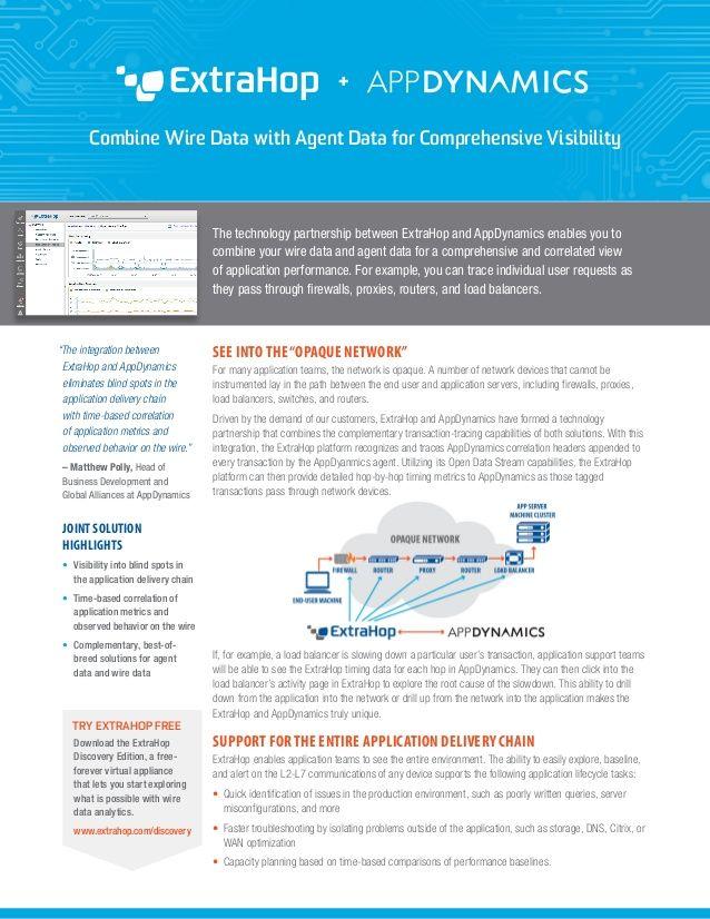 ExtraHop Logo - ExtraHop AppDynamics datasheet