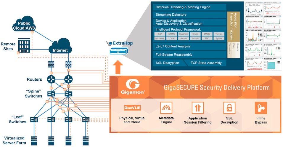 ExtraHop Logo - ExtraHop Analytics and GigaSECURE Visibility Offer Network Control ...