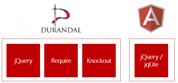 Durandal Logo - John Papa: Compare Durandal to Angular, Not Knockout to Angular