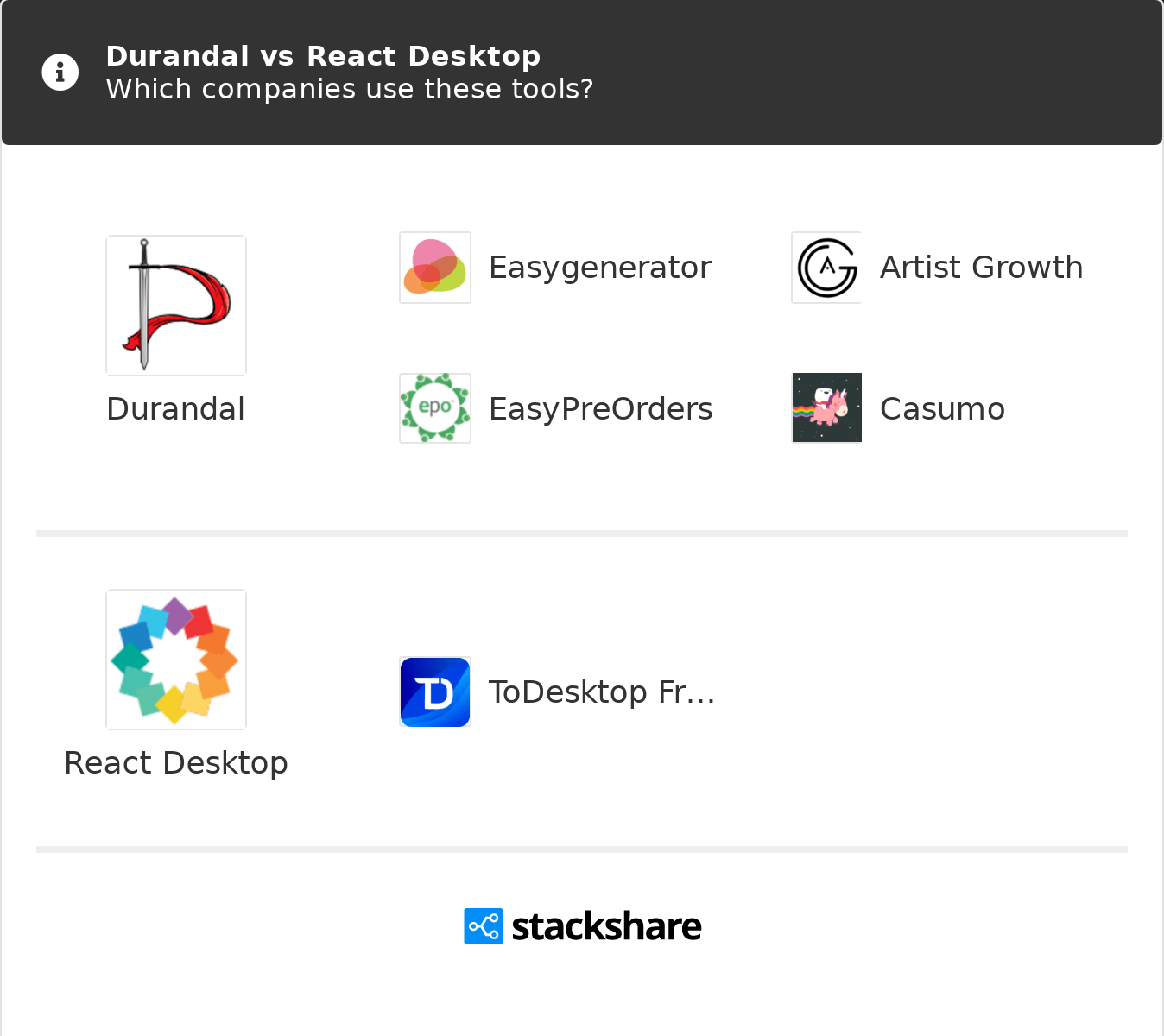 Durandal Logo - Durandal vs React Desktop | What are the differences?