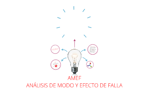 Amef Logo - AMEF by on Prezi