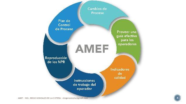 Amef Logo - AMEF - FMEA