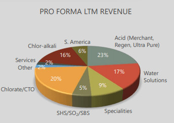 Chemtrade Logo - Chemtrade: The 13% Yielder That Has Paid The Same Distributions