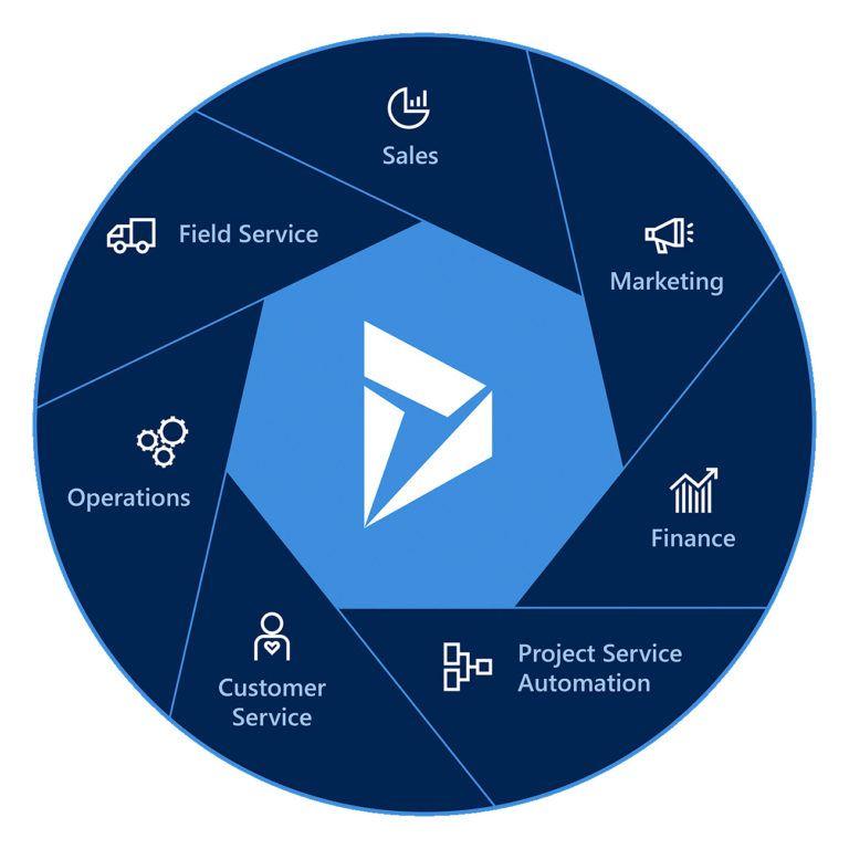 D365 Logo - Microsoft Dynamics Consulting - Centric Consulting