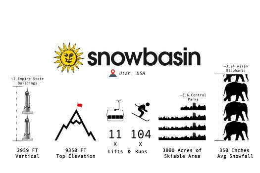 Snowbasin Logo - Snowbasin Resort – The PowderHound Chronicles