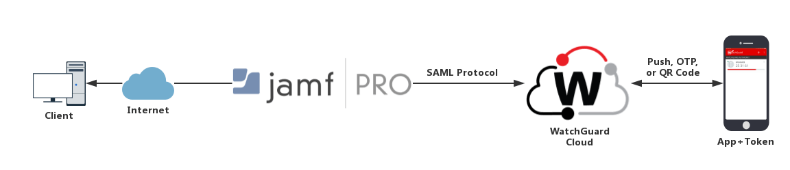 JAMF Logo - Jamf Pro Integration with AuthPoint