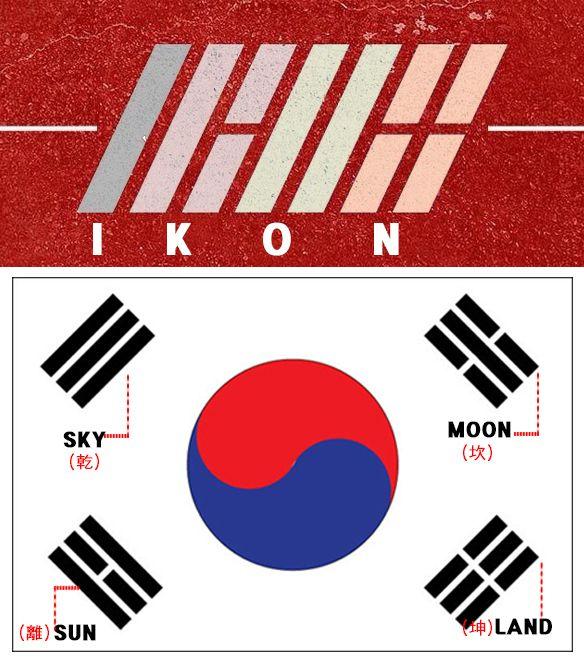 Ikon Logo - YG iKON's Name And Logo Meaning? • Kpopmap