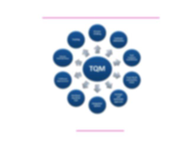 TQM Logo - Tqm 170101090740.pdf Quality ManagementTQM Sheetal Wagh A