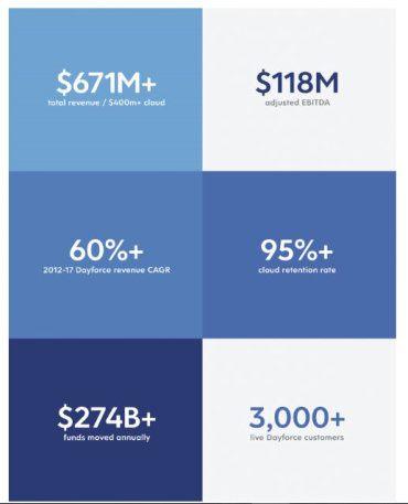 Ceridian Logo - A changed Ceridian returns to the public markets - the backstory ...