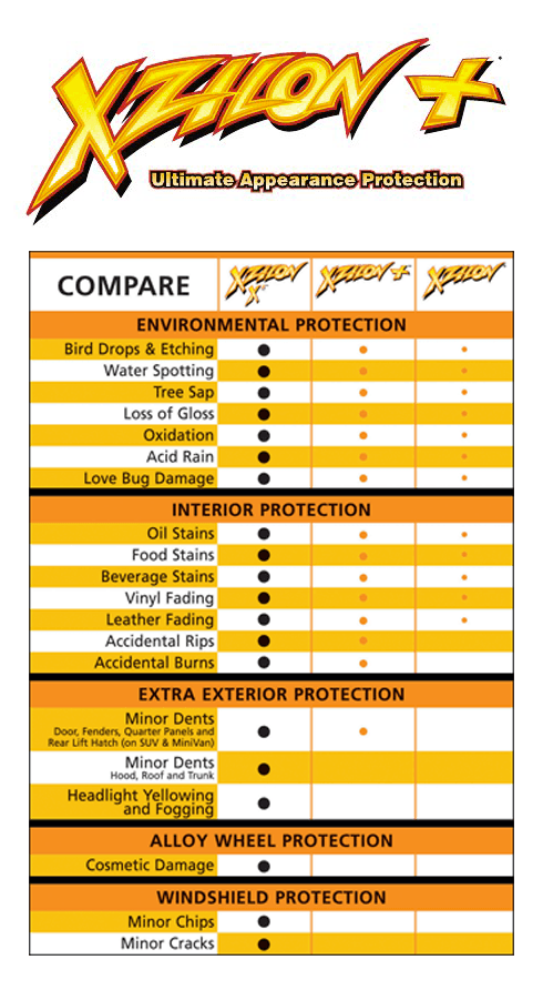 Xzilon Logo - Xzilon Vehicle Protective Coating Davenport IA