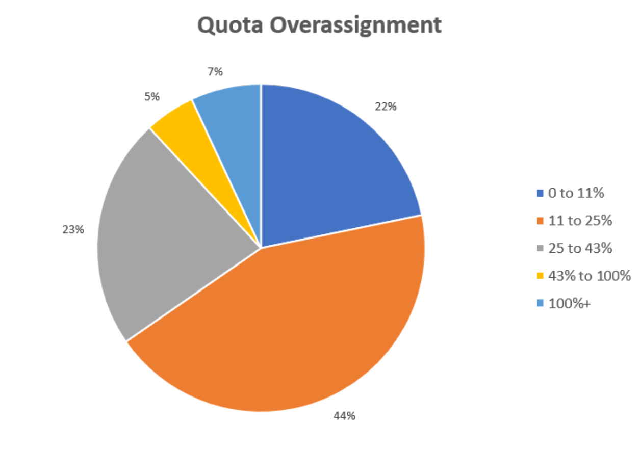 Quota Logo - Quota Over-assignment and Culture | Kellblog