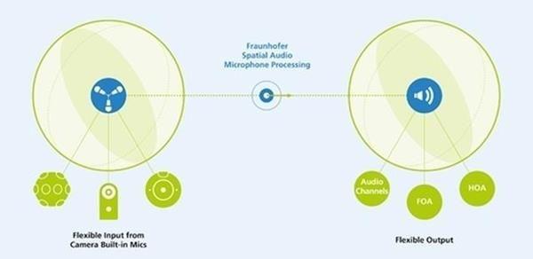 Fraunhofer Logo - Felix & Paul Studios to Integrate Fraunhofer upHear Spatial Audio ...