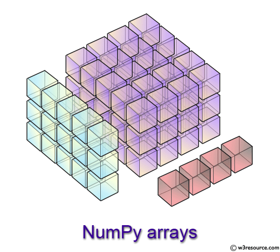 Numpy Logo - NumPy - Array manipulation routines - w3resource