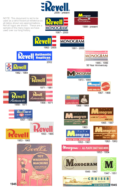 Revell Logo - History of All Logos: Revell Logo History